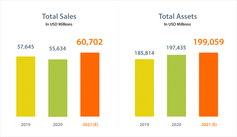 Total Sales Graph
