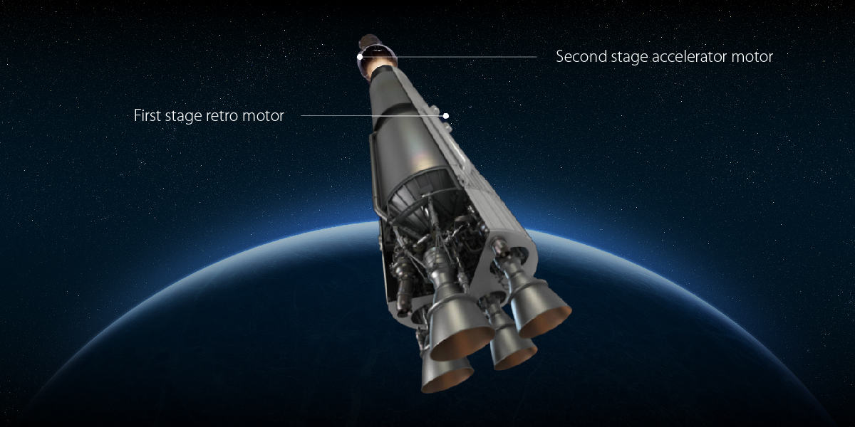 The accelerator and retro motor work together to ensure each stage separates cleanly.