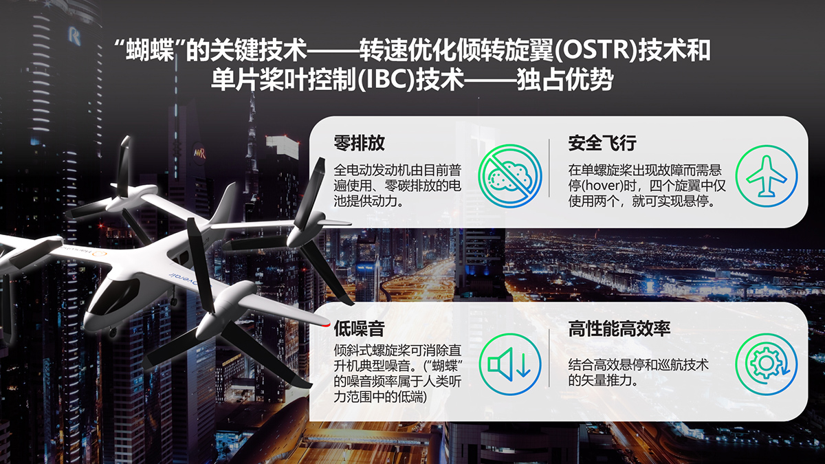 The advantages of the Butterfly eVTOL, being developed by Overair and Hanwha, make it an optimal solution for tackling climate change.